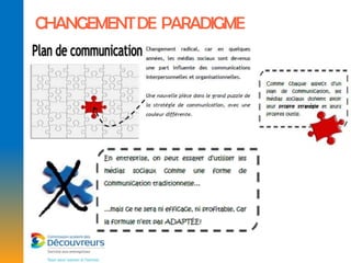 CHANGEMENT DE PARADIGME
 