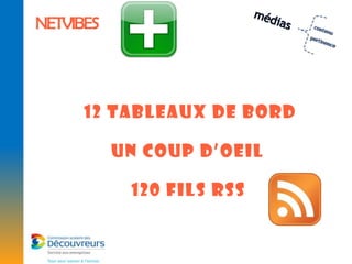 NETVIBES




      12 tableaux de bord

           Un coup d’oeil

            120 fils rss
 