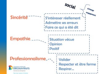 Sincérité       S’intéresser réellement
                Admettre ses erreurs
                Faire ce qui a été dit


Empathie            Situation vécue
                    Opinion
                    Positif

Professionnalisme        Valider
                         Respecter et être ferme
                         Respirer…
 