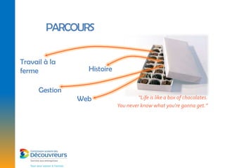 PARCOURS

Travail à la
ferme             Histoire

      Gestion
                Web                   “Life is like a box of chocolates.
                             You never know what you're gonna get.”
 