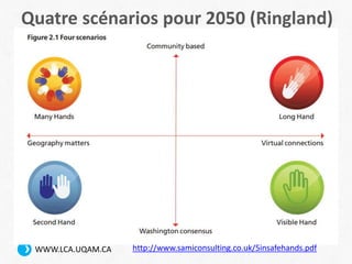 WWW.LCA.UQAM.CA
Quatre scénarios pour 2050 (Ringland)
http://www.samiconsulting.co.uk/5insafehands.pdf
 