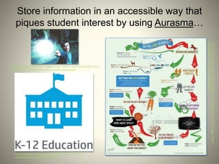 Store information in an accessible way that
piques student interest by using Aurasma…
Lawrence,Lindsay.DoYouLoveScience[infographic].Digitalimage.Daily
Infographic.N.p.,6Aug.2013.Web.
Harry fighting off dementors. Digital image. Wikia - Harry Potter Wiki. N.p.,
n.d. Web. <http://harrypotter.wikia.com/wiki/Dementor>.
K-12 Education. Digital image. Aurasma. N.p., n.d. Web.
<https://studio.aurasma.com/home>.
 