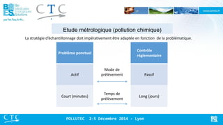 Etude métrologique (pollution chimique) 
La stratégie d’échantillonnage doit impérativement être adaptée en fonction de la problématique. 
Problème ponctuel 
Contrôle réglementaire 
Actif 
Mode de prélèvement 
Passif 
Court (minutes) 
Temps de prélèvement 
Long (jours) 
POLLUTEC 2-5 Décembre 2014 - Lyon  