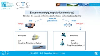 Etude métrologique (pollution chimique) 
Sélection des supports en fonction des familles de polluants et des objectifs. 
Actif 
Mode de prélèvement 
Passif 
Pompe 
Diffusion 
Aldéhydes 
Aldéhydes 
COV 
(Benzène, Tétrachloroéthylène ) 
COV 
(Benzène, 
Tétrachloroéthylène …) 
POLLUTEC 2-5 Décembre 2014 - Lyon  