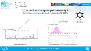 Les résultats d’analyses: pollution chimique 
Qualitatif (screening), pour identifier les polluants (ex: TD-GC/MS) 
Chromatogramme 
Identification Benzène 
POLLUTEC 2-5 Décembre 2014 - Lyon 
 