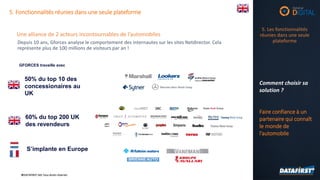 ©DATAFIRST SAS Tous droits réservés©DATAFIRST SAS Tous droits réservés
Depuis 10 ans, Gforces analyse le comportement des internautes sur les sites Netdirector. Cela
représente plus de 100 millions de visiteurs par an !
GFORCES travaille avec
60% du top 200 UK
des revendeurs
S’implante en Europe
50% du top 10 des
concessionaires au
UK
Une alliance de 2 acteurs incontournables de l’automobiles
Comment choisir sa
solution ?
Faire confiance à un
partenaire qui connaît
le monde de
l’automobile
5. Fonctionnalités réunies dans une seule plateforme
5. Les fonctionnalités
réunies dans une seule
plateforme
 
