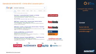 ©DATAFIRST SAS Tous droits réservés©DATAFIRST SAS Tous droits réservés
Constat
Aucun site de
concessionnaire en
première page !
Exemple de recherche VO : « bmw série 1 occasion paris »
6. Acquérir des visiteurs
qualifiés
6e 7e 8e 9e
 
