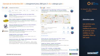©DATAFIRST SAS Tous droits réservés©DATAFIRST SAS Tous droits réservés
Entretien auto
Les centres auto
trustent les
meilleurs positions
et sont les seuls
visibles sur des
requêtes liées au
SAV auto
Exemple de recherches SAV : « changement pneu 308 Lyon 3 » & « vidange Lyon »
6. Acquérir des visiteurs
qualifiés
 