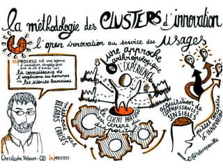 Méthodologie des clusters d'innovation - Le cas du programme Inhome d'Inprocess
