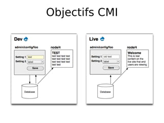 Objectifs CMI
 