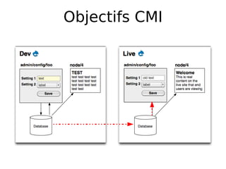 Objectifs CMI
 