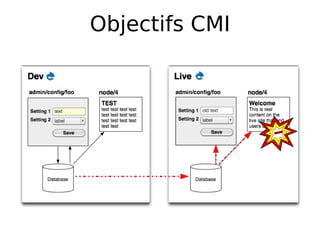 Objectifs CMI
 