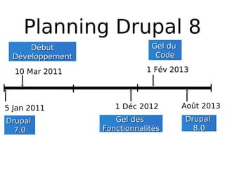 Planning Drupal 8
     Début                   Gel du
 Développement                Code

  10 Mar 2011               1 Fév 2013




5 Jan 2011          1 Déc 2012        Août 2013

Drupal              Gel des           Drupal
  7.0            Fonctionnalités        8.0
 