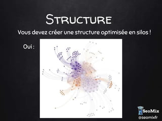 @seomixfr
Structure
Vous devez créer une structure optimisée en silos !
Oui :
 