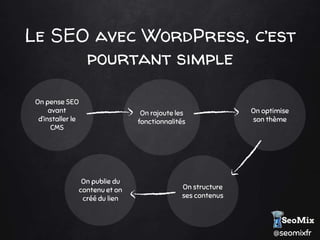 @seomixfr
Le SEO avec WordPress, c’est
pourtant simple
On pense SEO
avant
d’installer le
CMS
On publie du
contenu et on
créé du lien
On rajoute les
fonctionnalités
On optimise
son thème
On structure
ses contenus
 