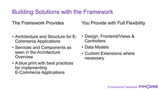 E-Commerce Framework
Building Solutions with the Framework
The Framework Provides
•  Architecture and Structure for E-
Commerce Applications
•  Services and Components as
seen in the Architecture
Overview
•  A blue print with best practices
for implementing
E-Commerce Applications
You Provide with Full Flexibility
•  Design, Frontend/Views &
Controllers
•  Data Models
•  Custom Extensions where
necessary
 