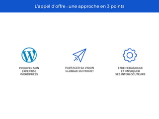 WordCamp Marseille - Etude de cas site groupe URGO Slide 12