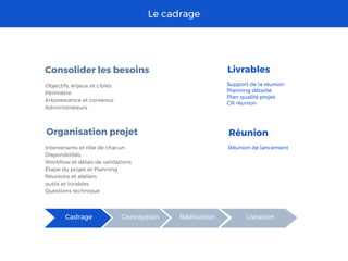 WordCamp Marseille - Etude de cas site groupe URGO Slide 29
