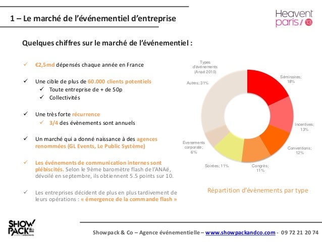 demain jachte mon vnement en ligne 3 638