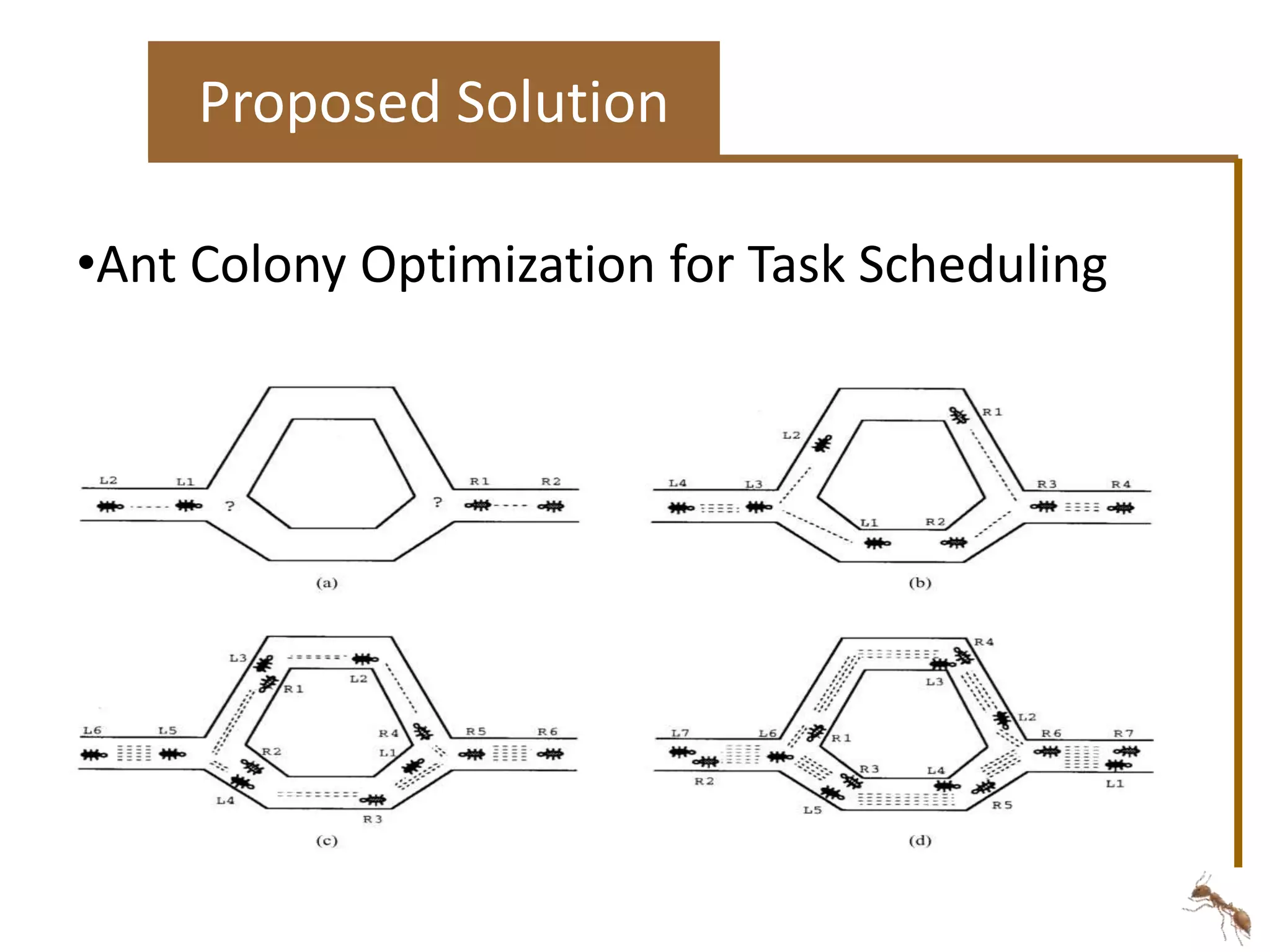 Proposed Solution 
•Ant Colony Optimization for Task Scheduling 
 