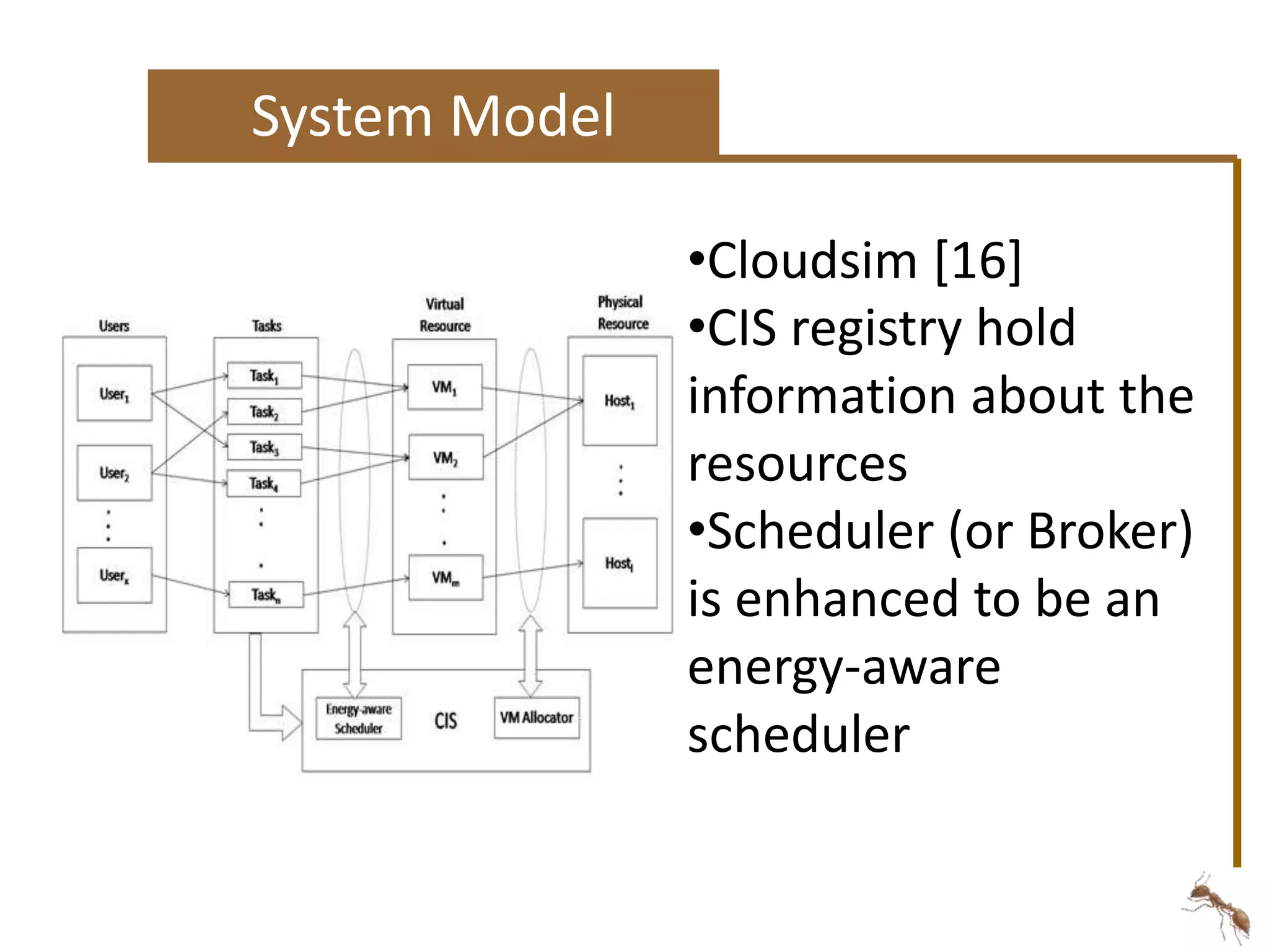 System Model 
•Cloudsim [16] 
•CIS registry hold 
information about the 
resources 
•Scheduler (or Broker) 
is enhanced to be an 
energy-aware 
scheduler 
 