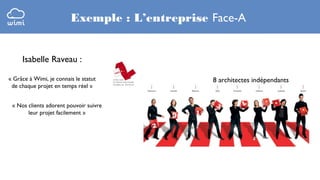 Exemple : L’entreprise Face-A
Isabelle Raveau :
« Grâce à Wimi, je connais le statut
de chaque projet en temps réel »
« Nos clients adorent pouvoir suivre
leur projet facilement »

8 architectes indépendants

 