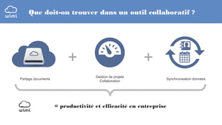 Que doit-on trouver dans un outil collaboratif ?

+
Partage documents

+
Gestion de projets
Collaboration

= productivité et efficacité en entreprise

Synchronisation données

 