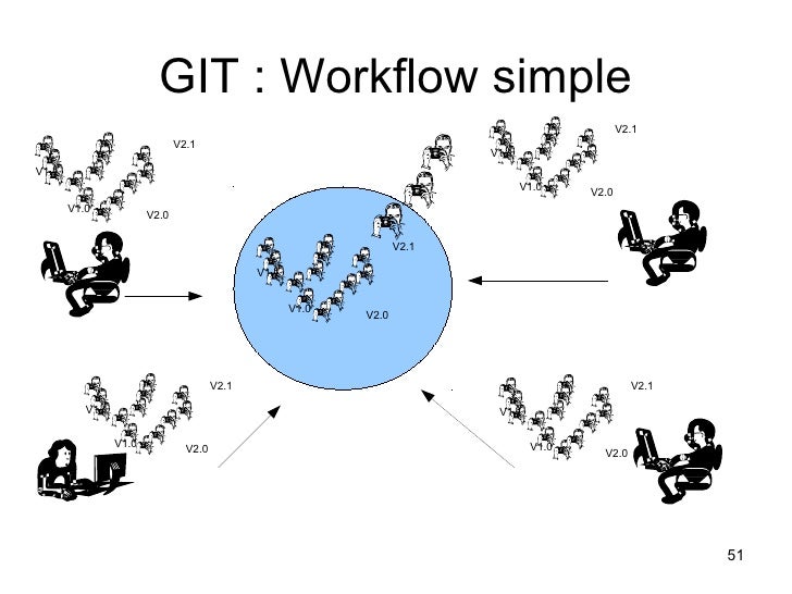 drupal git workflow conference git drupal lyon 2012 03 22 drupal git workflow conference git drupal lyon 2012 03 22