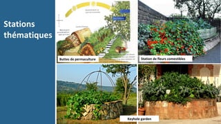 Buttes	de	permaculture	 Station	de	fleurs	comestibles	
Keyhole	garden	
Stations	
thématiques	
 