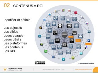 www.ecommerceparis.com 
CONTENUS = ROI 
02 
Identifier et définir : 
Les objectifs 
Les cibles Leurs usages 
Leurs désirs Les plateformes Les contenus Les KPI 
INBOUND MARKETING • A LOVE STORY  