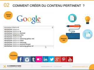 www.ecommerceparis.com 
COMMENT CRÉER DU CONTENU PERTINENT ? 
02 
Champs lexical 
Rédaction web 
Promotions 
INBOUND MARKETING • A LOVE STORY  