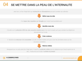 www.ecommerceparis.com 
SE METTRE DANS LA PEAU DE L’INTERNAUTE 
04 
Jean est un fan d’high-tech qui recherche un Smartphone pouvant combler ses attentes 
Il va taper des requêtes sur Google pour savoir quel portable peut 
Il tombe sur la sélection 2014 du site conseils.mobile.com et se rend compte qu’il peut acheter les téléphone directement sur le site. 
Il décide de s’abonner à la newsletter du site conseils.mobile.com pour avoir les dernières news sur les nouveaux portables 
Naviguant sur un autre site lié à l’high-tech, il reçoit un publicité ciblée pour le téléphone qui l’avait repéré sur le site . Il retourne sur le site et achète le produit 
Définir coeur de cible 
Identifier mots clés 
Créer contenus 
Relance ciblées  