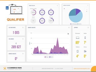 www.ecommerceparis.com 
QUALIFIER 
INBOUND MARKETING • A LOVE STORY  