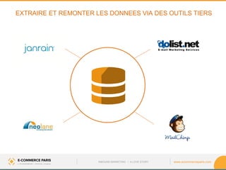 www.ecommerceparis.com 
EXTRAIRE ET REMONTER LES DONNEES VIA DES OUTILS TIERS 
INBOUND MARKETING • A LOVE STORY  
