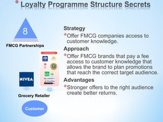 Loyalty Programme Marketing Slide 36