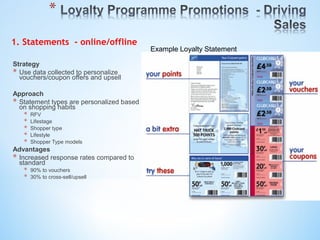 Loyalty Programme Marketing