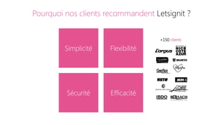 Simplicité
Pourquoi nos clients recommandent Letsignit ?
Flexibilité
Sécurité Efficacité
+150 clients
 