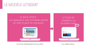 LE MODÈLE LETSIGNIT
LE PLUG-IN:
installation sur
les boîtes mails.
LE BACK-OFFICE :
une application web centralisée permet
de créer et gérer les signatures.
Le service Marketing/Communication Les collaborateurs
 