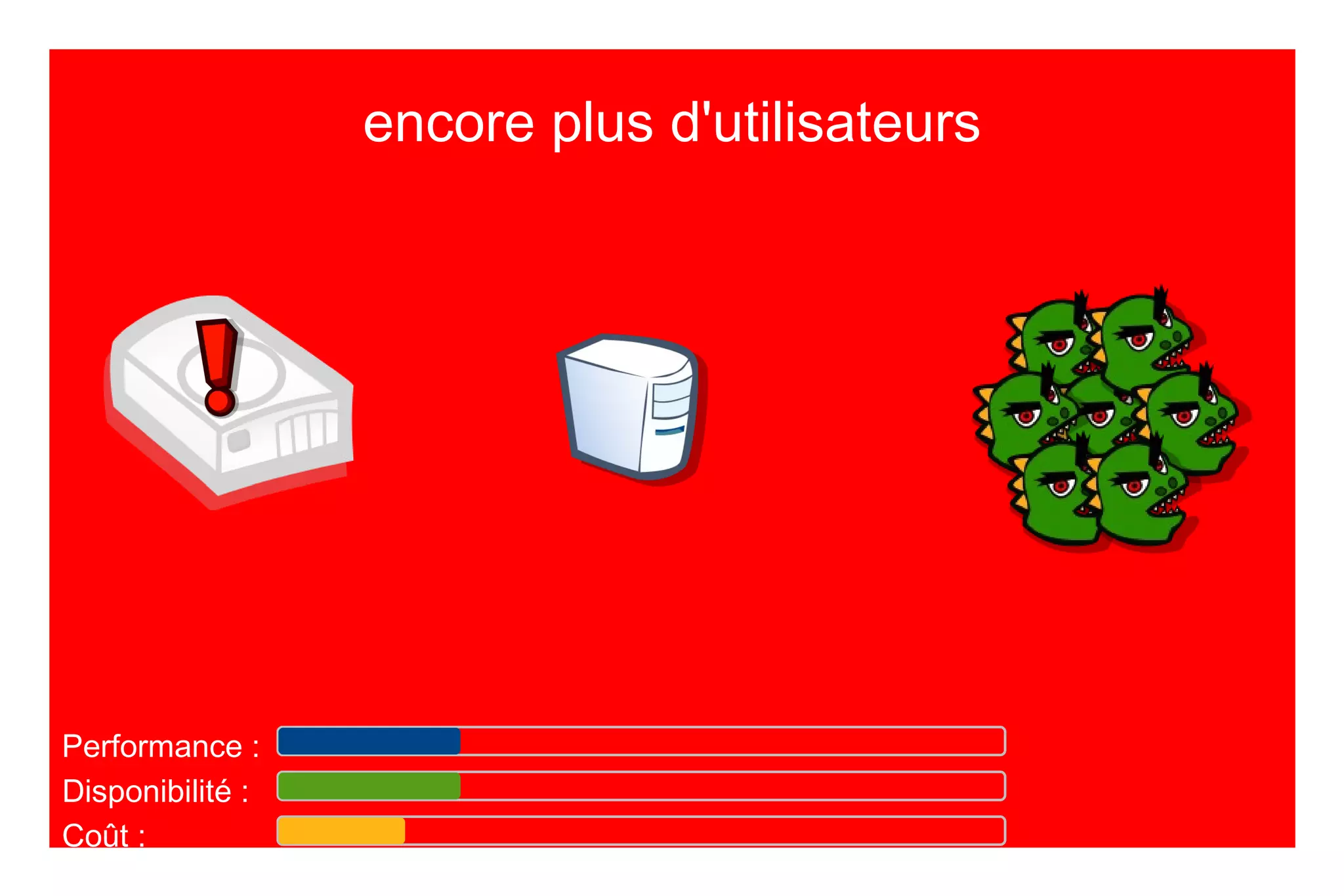 worker_connections -> 2048