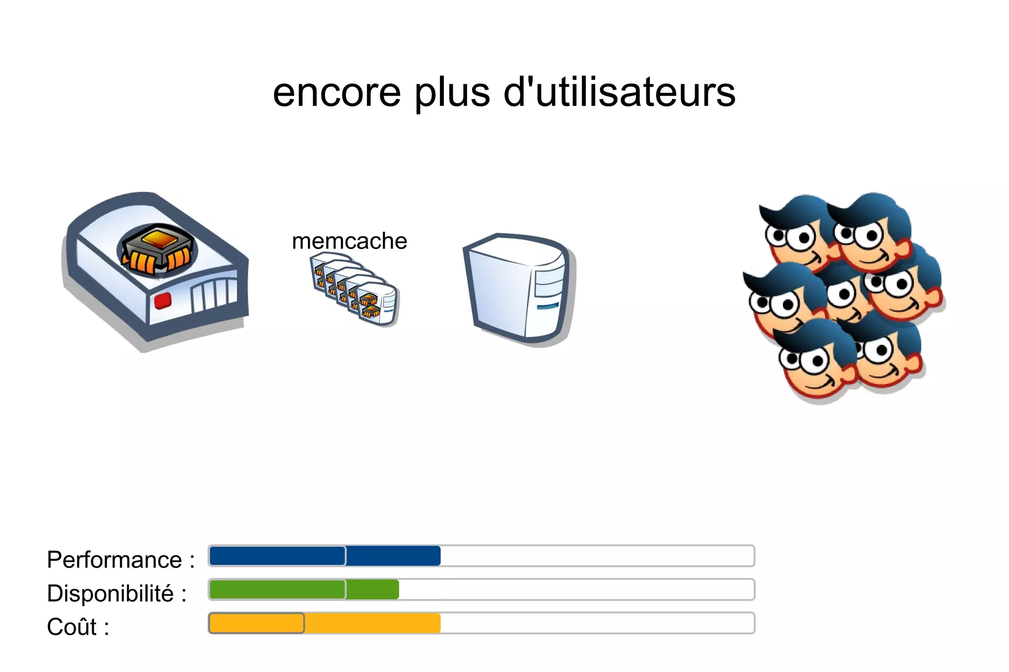 error_log <LOGFILE> error|crit -> réduction I/O (désactivez avec error_log /dev/null crit)
