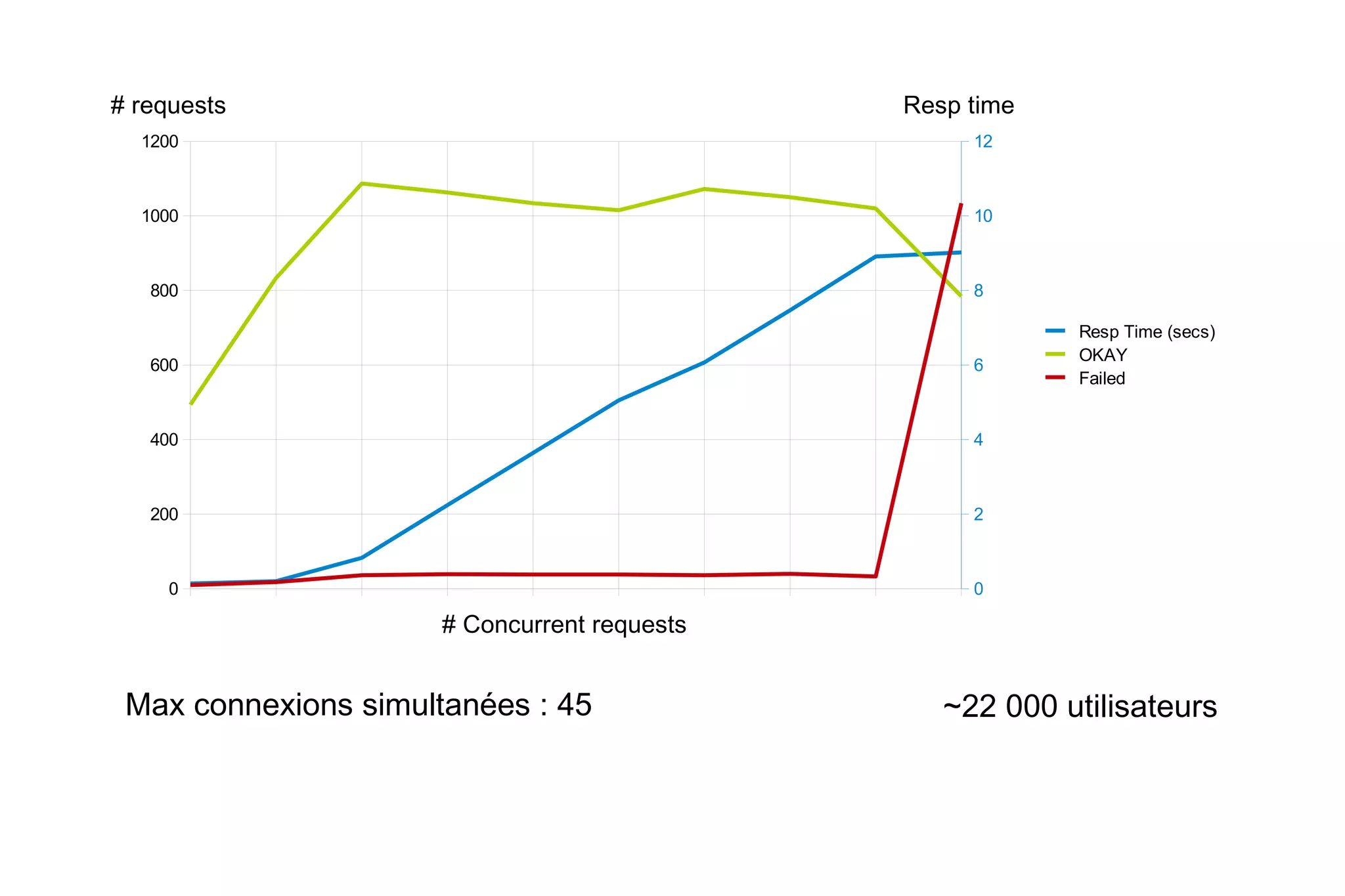 solutions (suite) tuning PHP cache op-code PHP (APC, eAccelerator, Zend Server)
