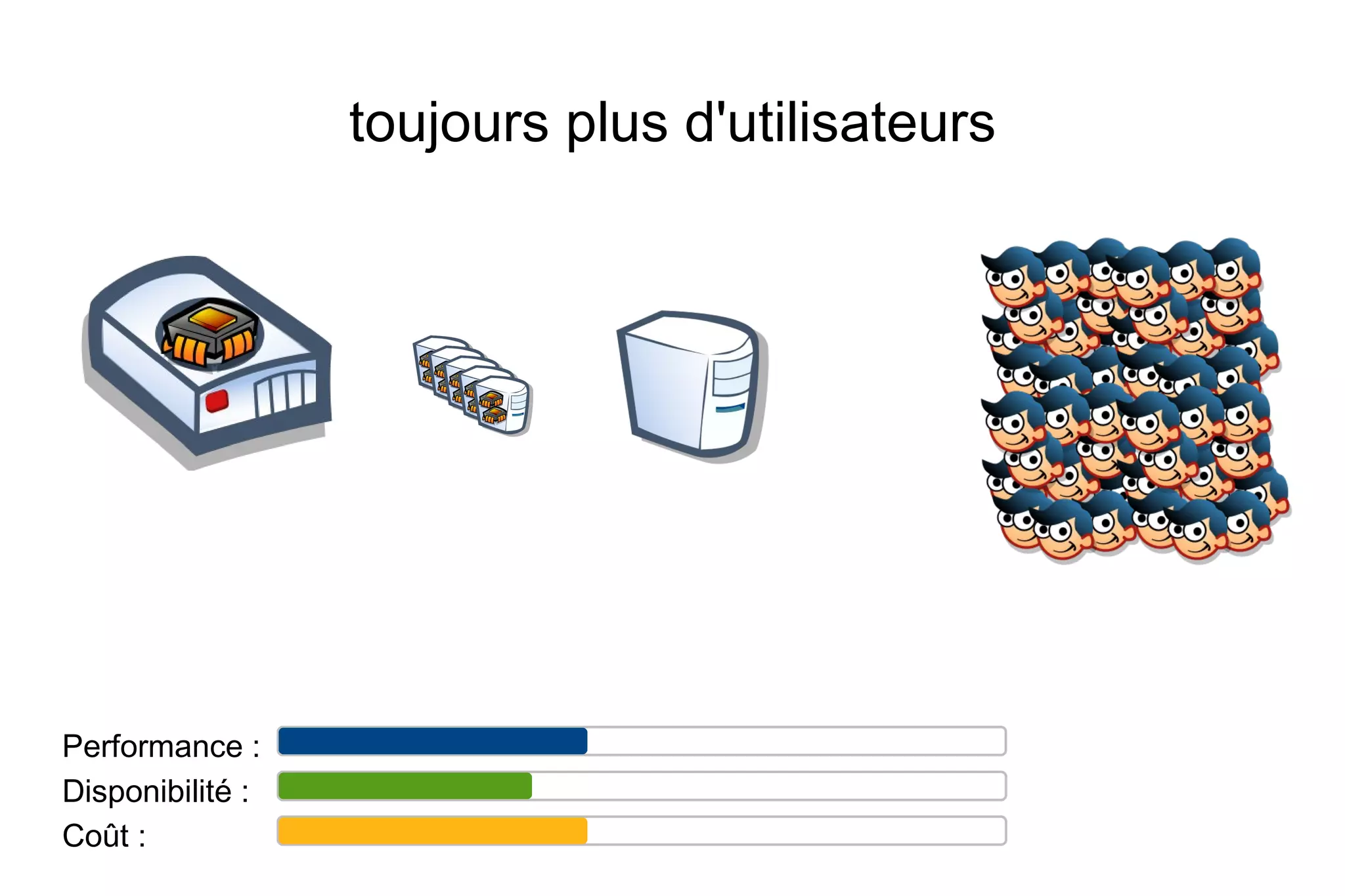 utilisez la dernière version majeure stable !