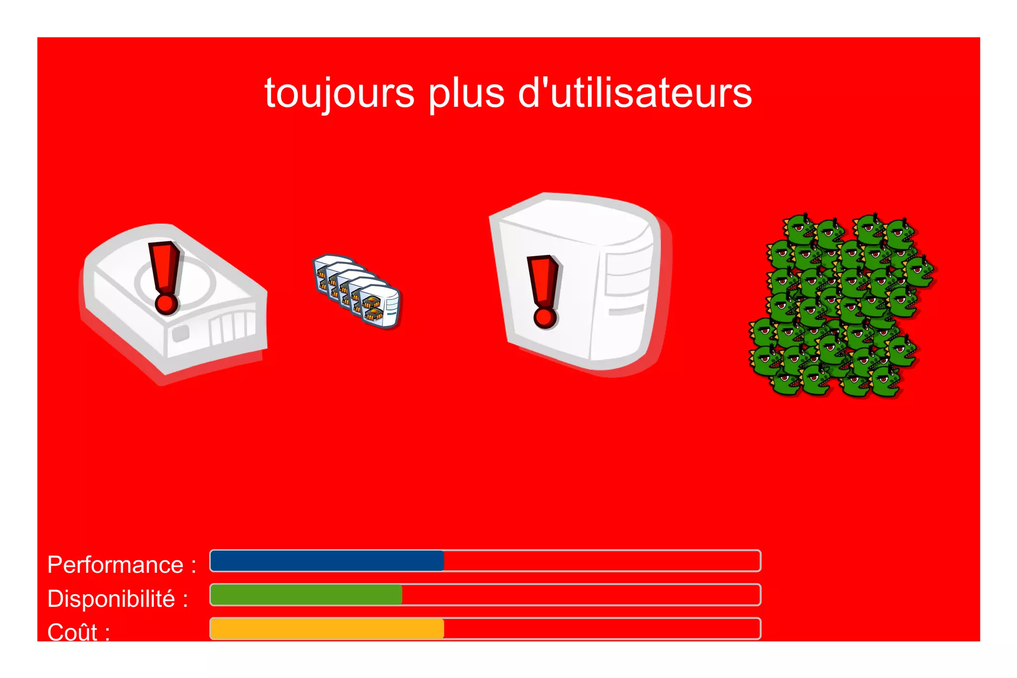 template caching (ex : Smarty)
