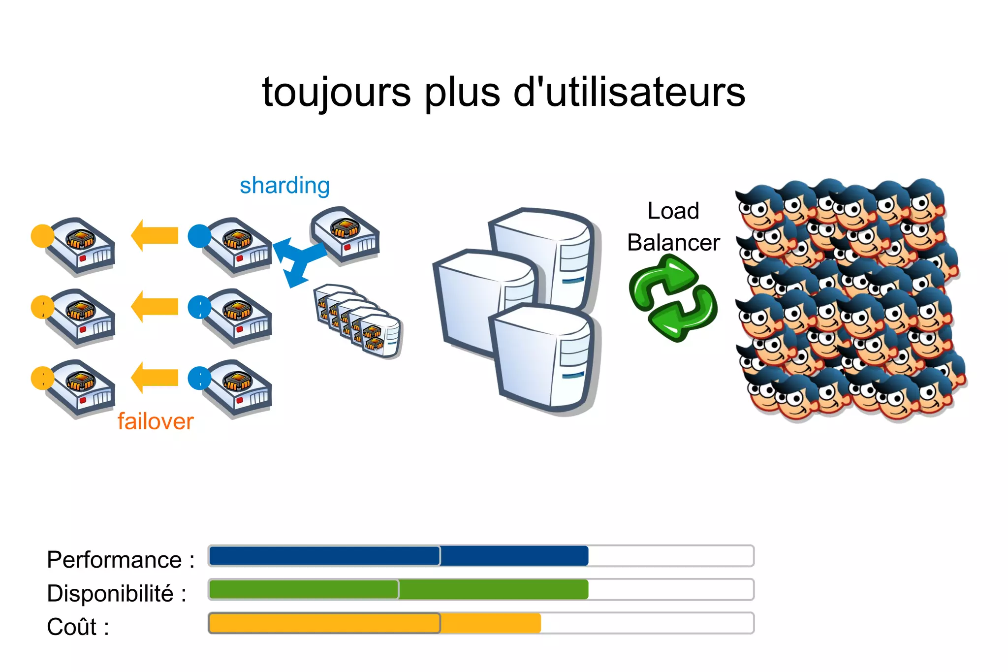 always_populate_raw_post_data = Off (utilisez php://input)