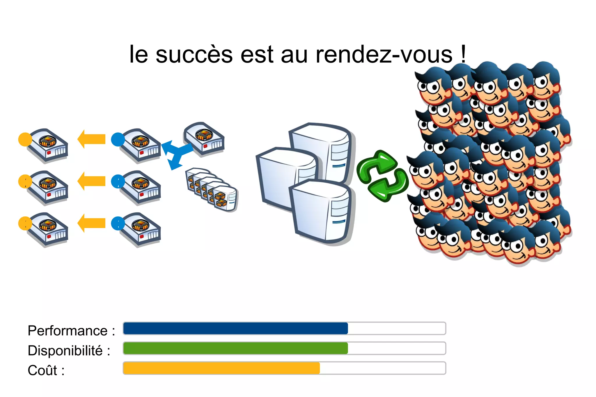 memory_limit -> adapté à vos scripts