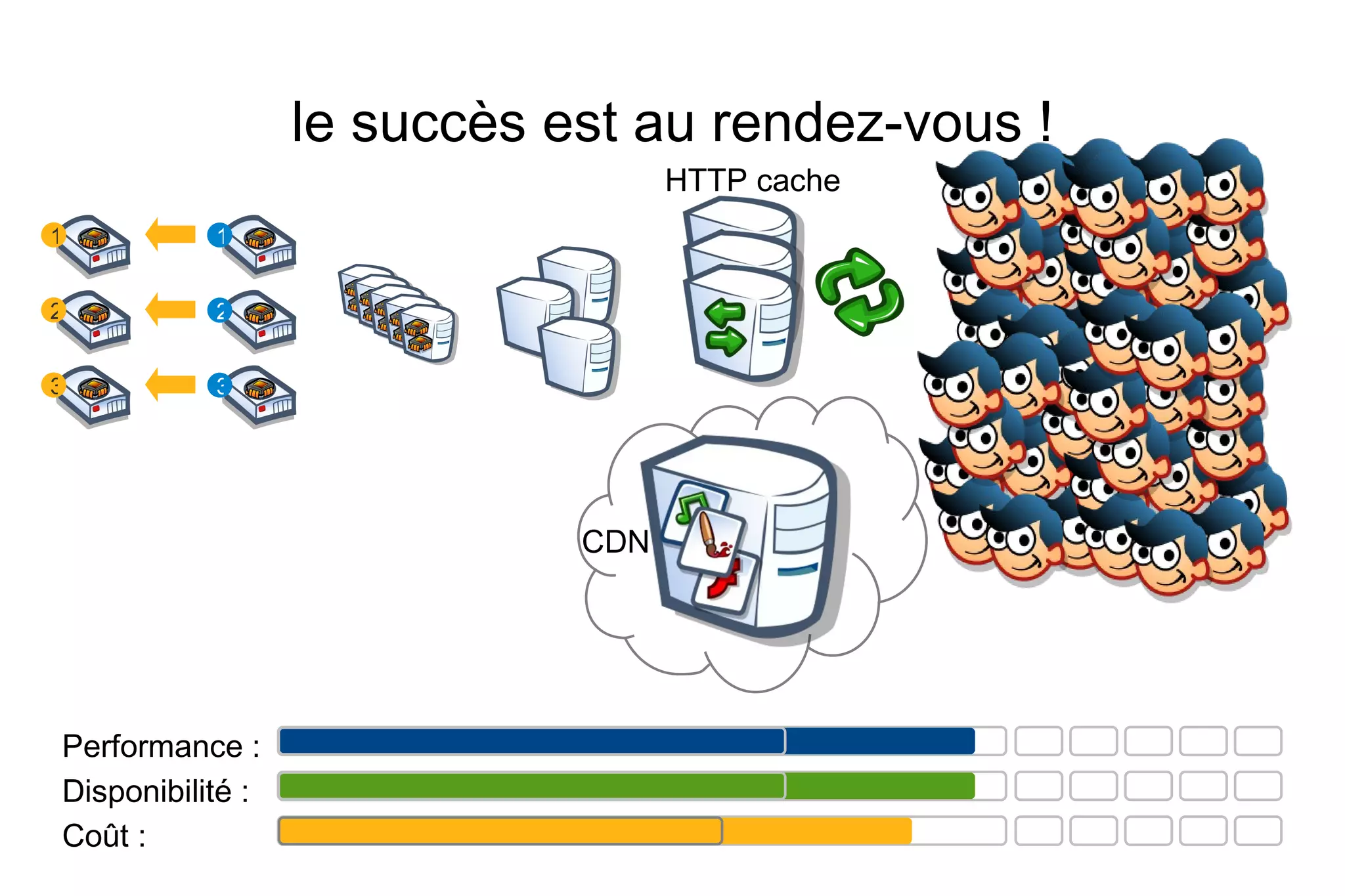 enlever Suhosin patch