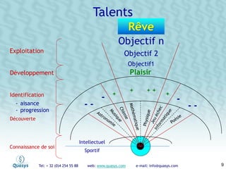 Tel: + 32 (0)4 254 55 88 web: www.quasys.com e-mail: info@quasys.com 9
Rêve
Découverte
Identification
- -
-
- -
-
+ +
+ + +
Développement Plaisir
Connaissance de soi
- aisance
- progression
Intellectuel
Sportif
Objectif1
Objectif 2
Objectif n
Exploitation
Talents
 