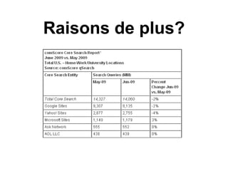 Raisons de plus? 