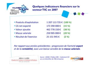 Quelques indicateurs financiers sur le
                  secteur TIC en 2007



 Produits d’exploitation              1 207 113 735 €           (100 %) 
 CA net exporté 
 CA net exporté                       173 390 000 €
                                      173 390 000 €             (15 %)
                                                                (15 %)
 Valeur ajoutée                       462 778 150 €             (38 %)
 Masse salariale 
 Masse salariale                      250 905 000 €
                                      250 905 000 €             (20 %)
 Résultat de l’exercice               25 151 945 €               (2 %)


Par rapport aux années précédentes : progression de l’activité export 
et de la rentabilité avec une baisse sensible de la masse salariale
   de la rentabilité, avec une baisse sensible de la masse salariale.


                            Source : DIANE / Préface OBS – traitement CCI 
                            sur un échantillon de 708 entreprises
 