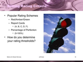 Rating Scheme Example Developing Metrics for Financial Shared Services: Best Practices, Tips ...